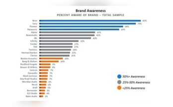 What are the Top Car Stereo Brands