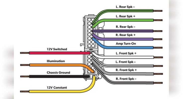 What is a Car Stereo Wiring Diagram
