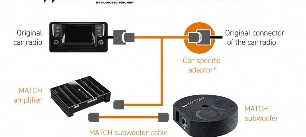 What is a Plug And Play Car Stereo
