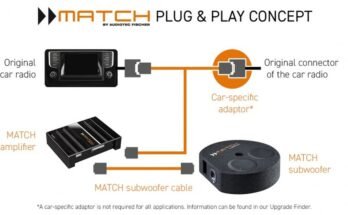 What is a Plug And Play Car Stereo