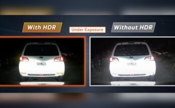 What is Hdr in Dash Cams