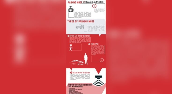 What is Parking Surveillance Mode