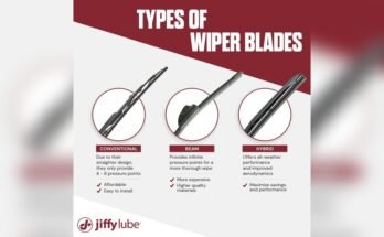 What Size Wiper Blades Do I Need