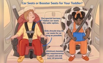 When Should a Child Move to a Booster Car Seat?