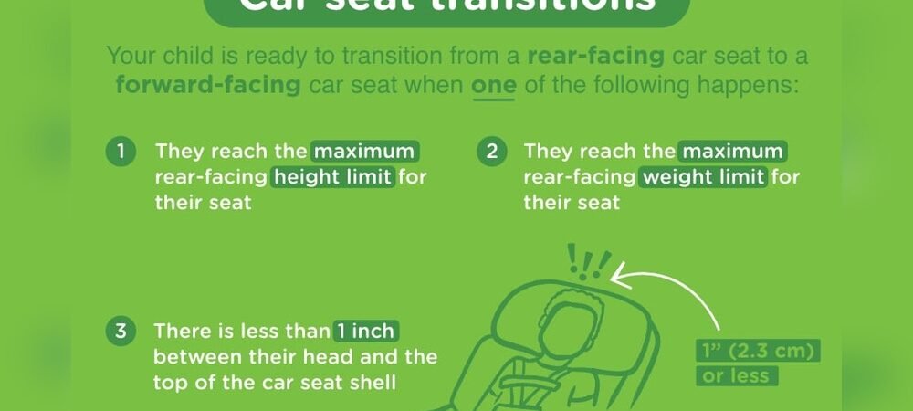 When Should I Turn the Car Seat from Rear-Facing to Forward-Facing?