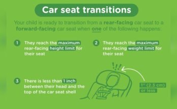 When Should I Turn the Car Seat from Rear-Facing to Forward-Facing?