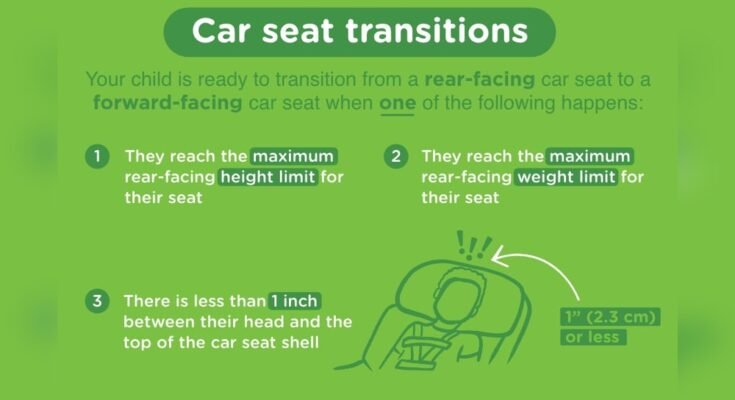 When Should I Turn the Car Seat from Rear-Facing to Forward-Facing?