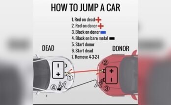 How Do You Jump-Start a Car With a Dead Battery?