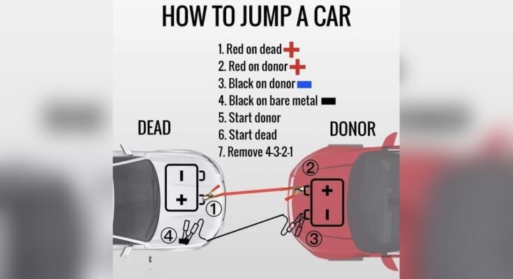 How Do You Jump-Start a Car With a Dead Battery?