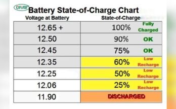 How Long Does a Car Battery Last?