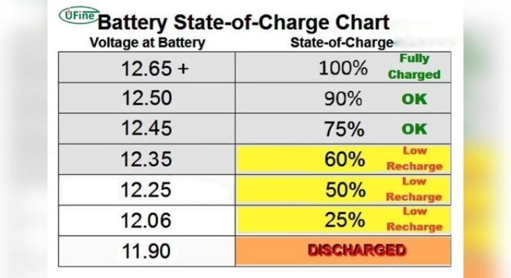 How Long Does a Car Battery Last?