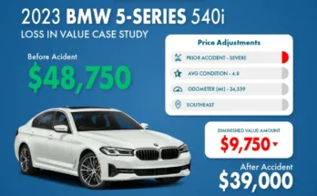 How Much Does Insurance Cost For A BMW 5 Series?