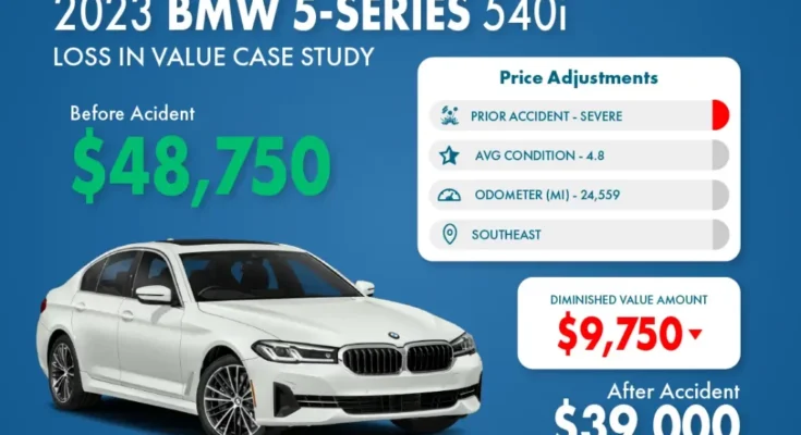 How Much Does Insurance Cost For A BMW 5 Series?