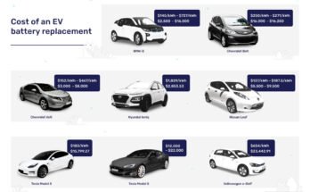 How Much To Replace A Tesla Model 3 Battery