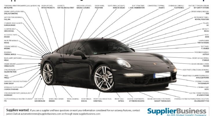 What Are The Safety Features Of The Porsche 911?