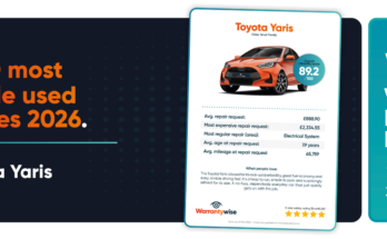 Is The Toyota Yaris Expensive To Maintain