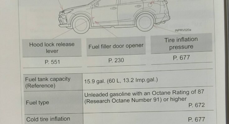 Does The Toyota RAV4 Require Premium Fuel