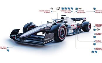 What Are The Main Components Of A Formula One Car