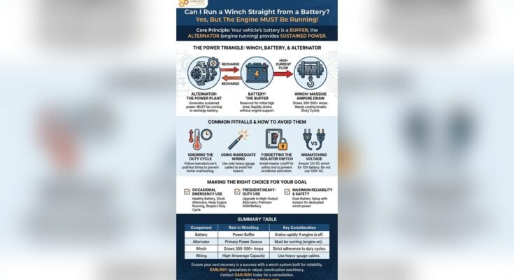 Can a Winch Drain Your Battery