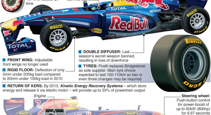 What Safety Features Are Built Into A Formula One Car