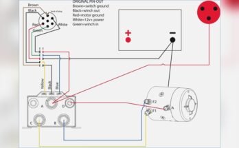 How Does a Winch Motor Work