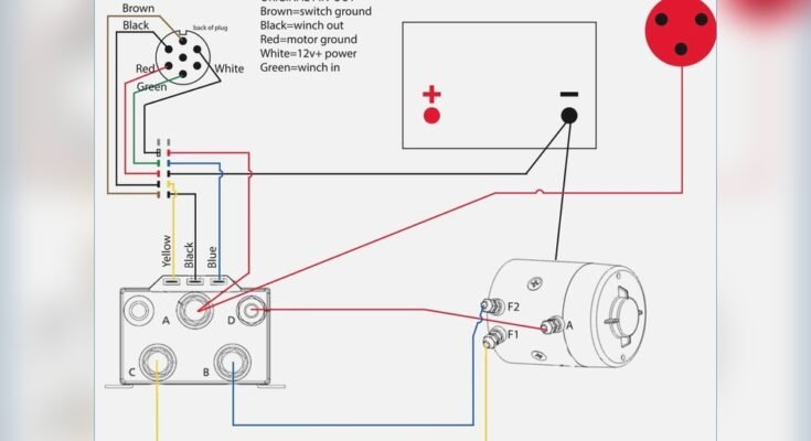 How Does a Winch Motor Work