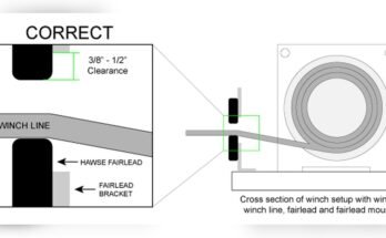 How to Spool Winch Rope Correctly
