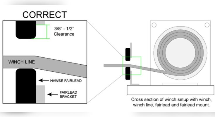 How to Spool Winch Rope Correctly