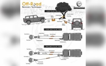 How to Use a Snatch Block With a Winch