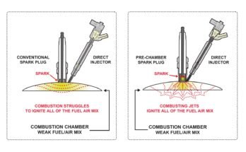 How Do Formula One Hybrid Power Units Work?