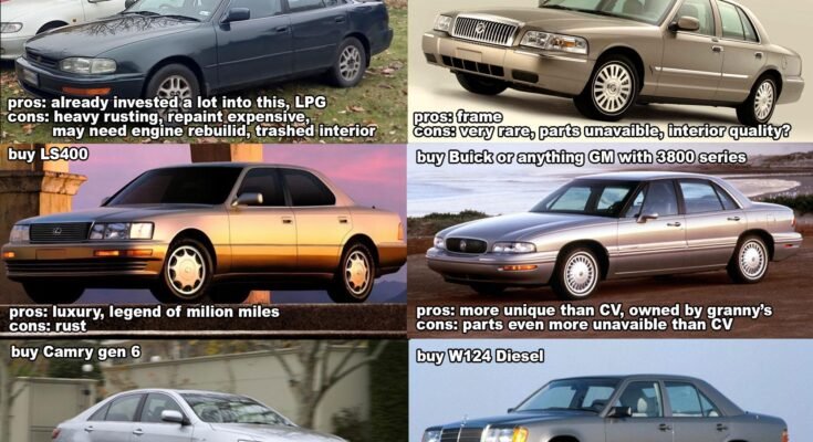 Is The Toyota Camry Reliable For Daily Driving?