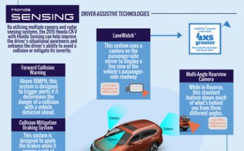 What Are The Safety Features Of The Honda CR-V