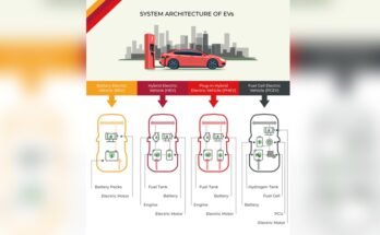 Types of Electric Cars