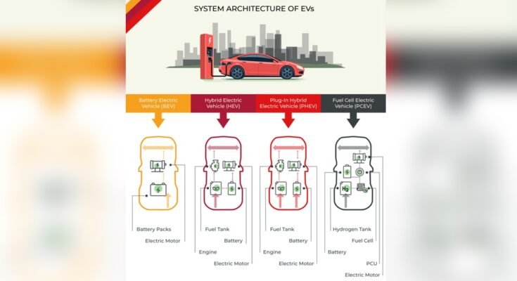 Types of Electric Cars