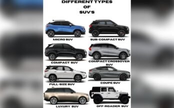 Types of Suvs