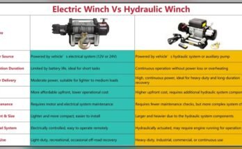 What is the Difference between Electric And Hydraulic Winch