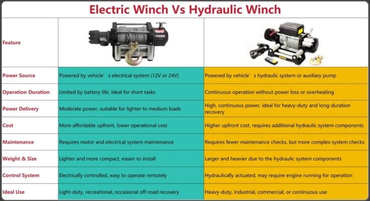 What is the Difference between Electric And Hydraulic Winch