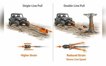 What is Winch Line Tension