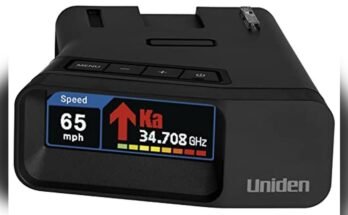 Best Radar Detectors 2027