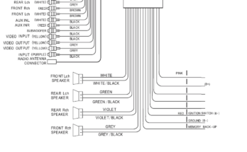 Dual Electronics Xdcpa10bt Troubleshooting