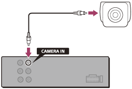 Sony XAV-AX5500 Troubleshooting