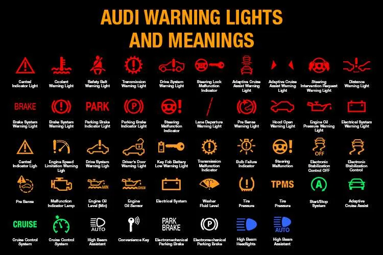 Audi A4 won't start
