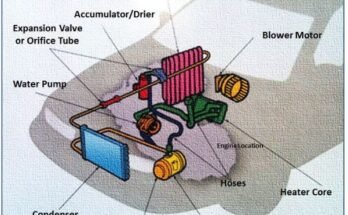 Car AC Blowing Hot Air