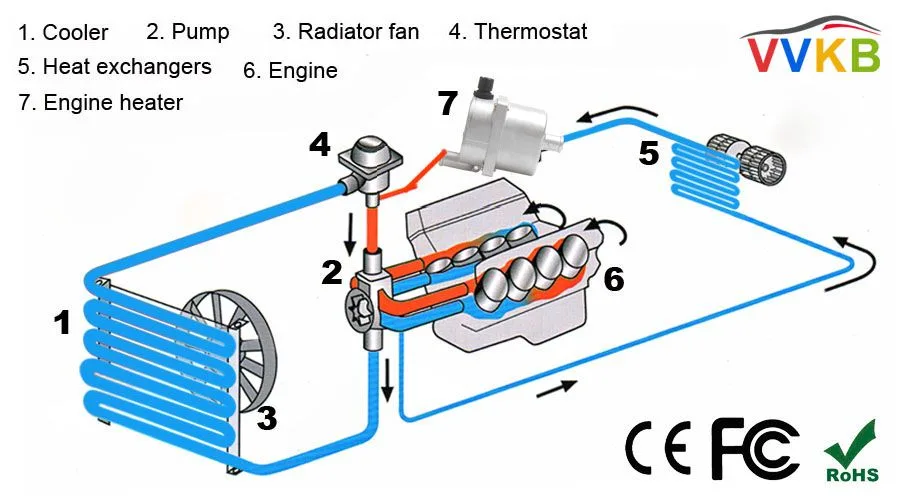 automotive heating system