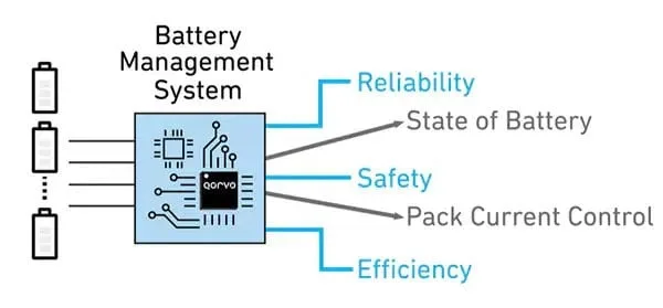 Battery Management System