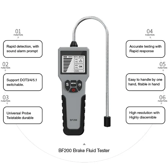 brake fluid test kit