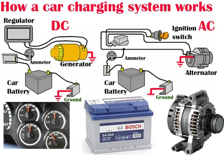 charging system