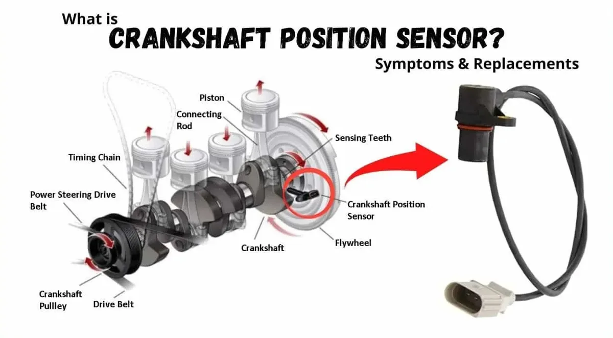 crankshaft position sensor (CKP)