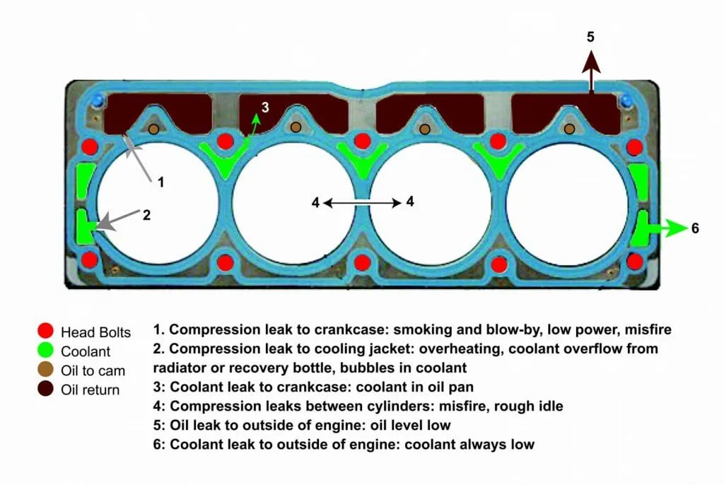 cylinder head gasket