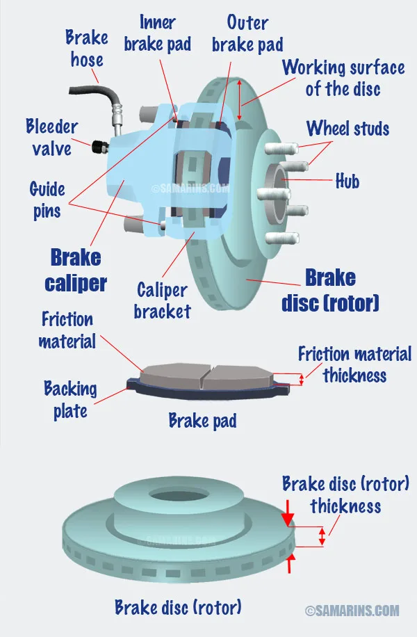 disc brake diagram